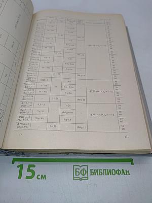 Справочник по электроизмерительным приборам