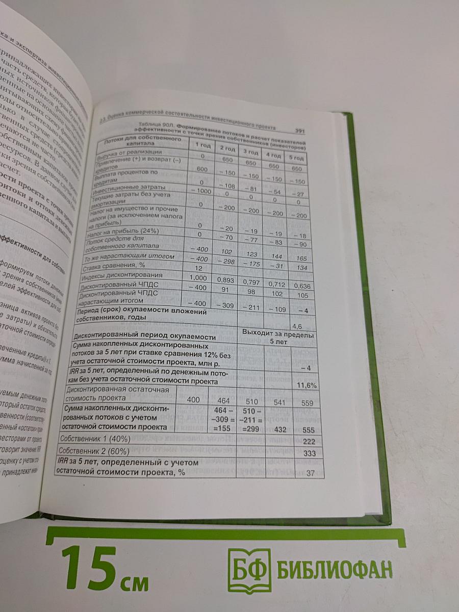 Финансовая диагностика и оценка проектов