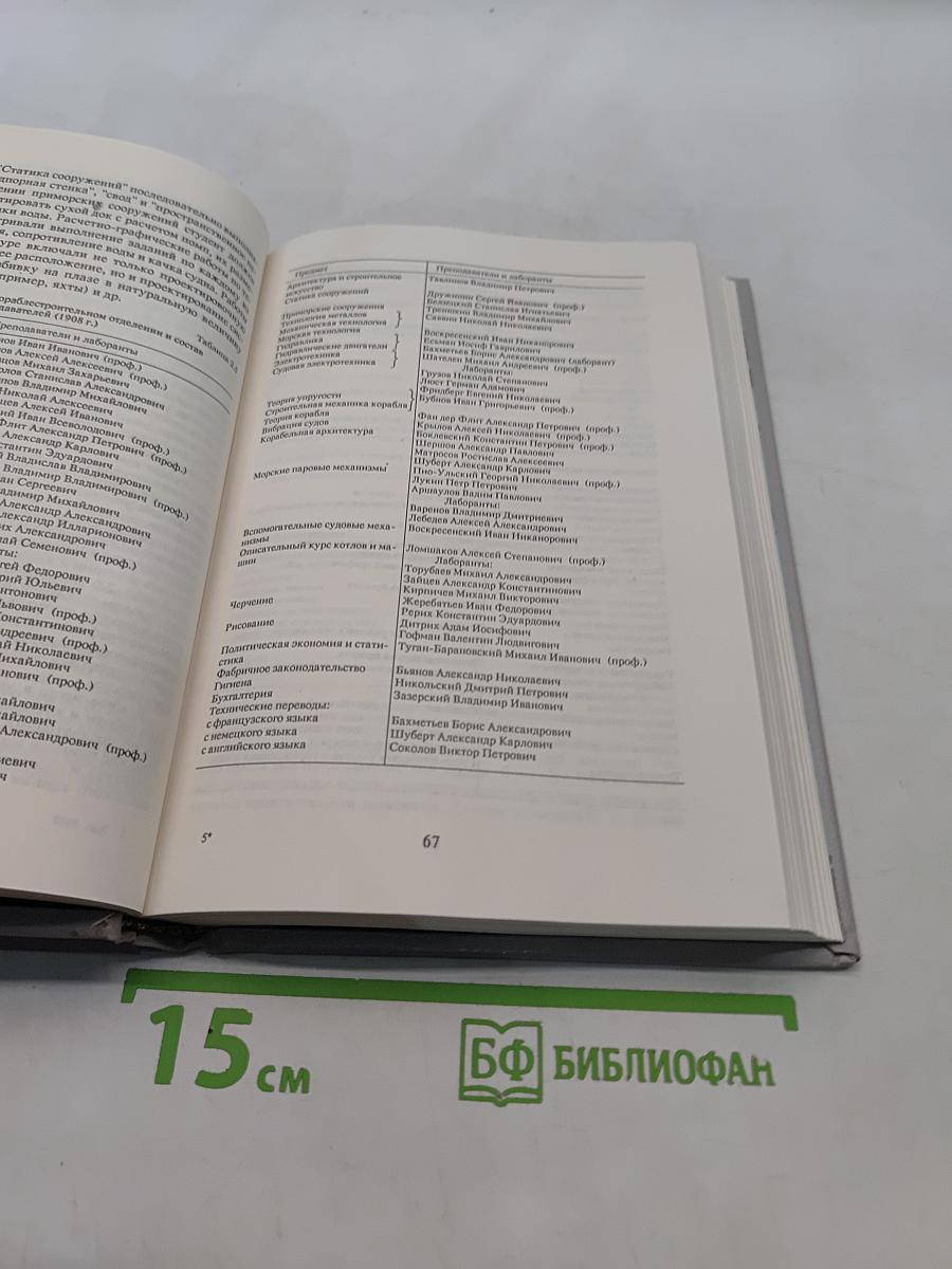 Ленинградский кораблестроительный. Факультет — Институт — Университет