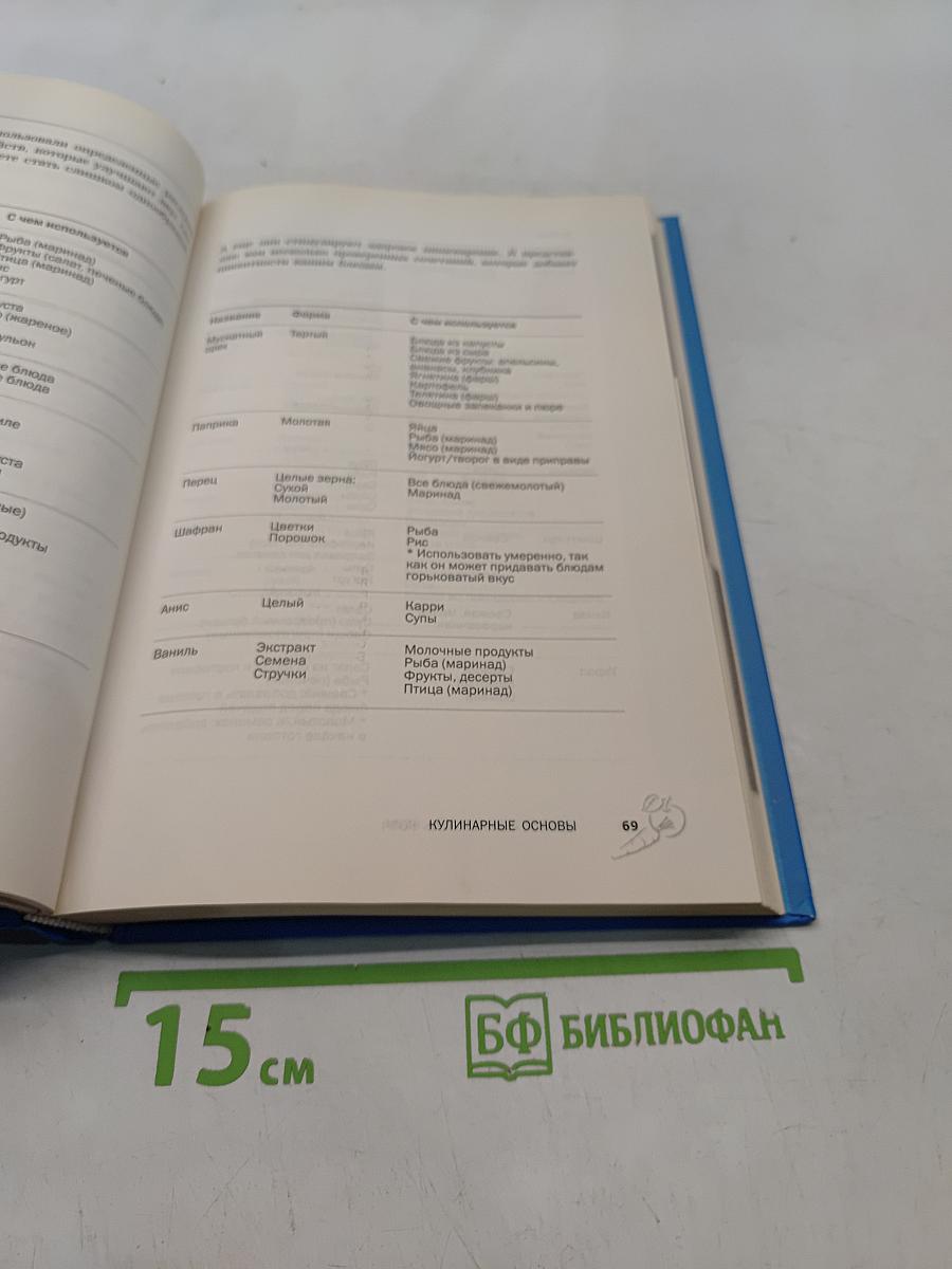 Диета парижанки