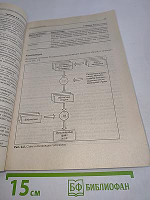 Операционная система UNIX