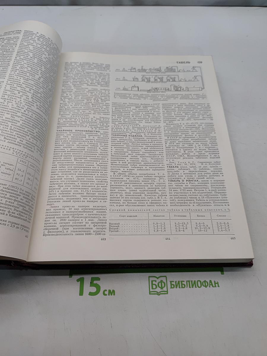 Большая Советская Энциклопедия. Том 25. Струнино - Тихорецк