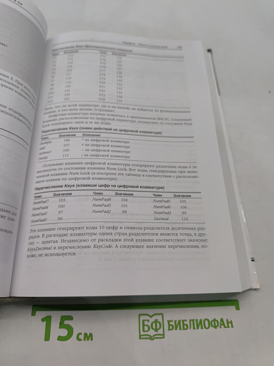 Программирование для Microsoft Windows на C#. Том 1