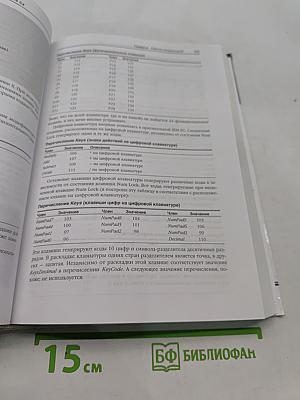 Программирование для Microsoft Windows на C#. Том 1