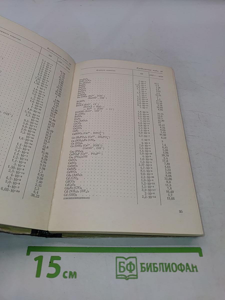 Справочник по аналитической химии
