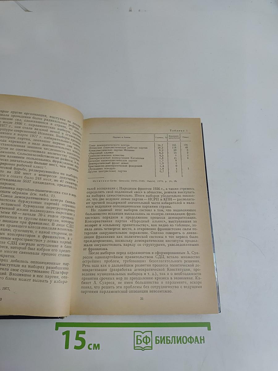 Современная Испания