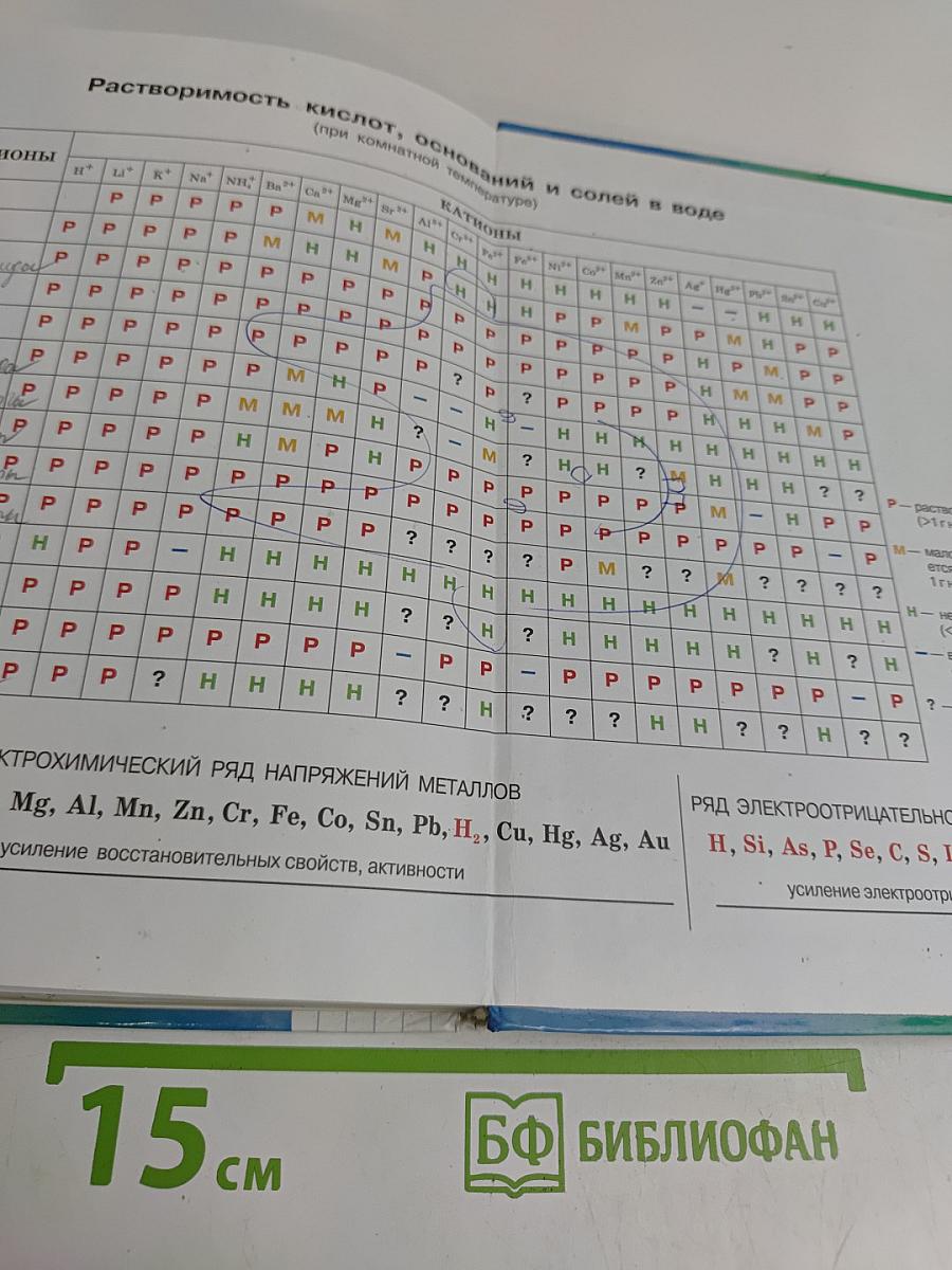 Химия. 8 класс