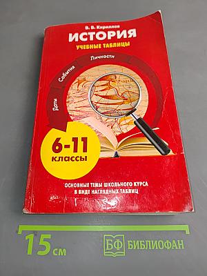 История. Учебные таблицы. 6-11 классы