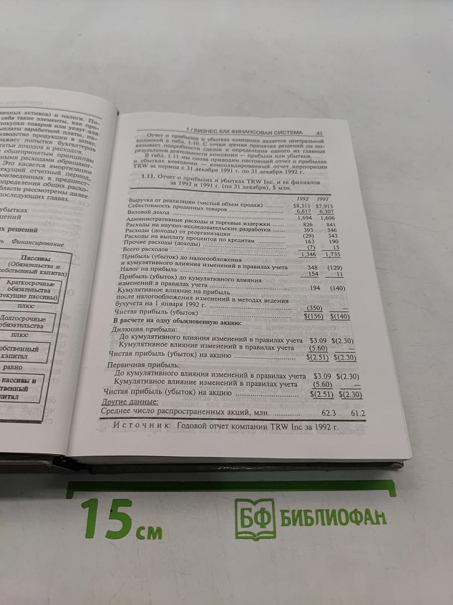 Техника финансового анализа