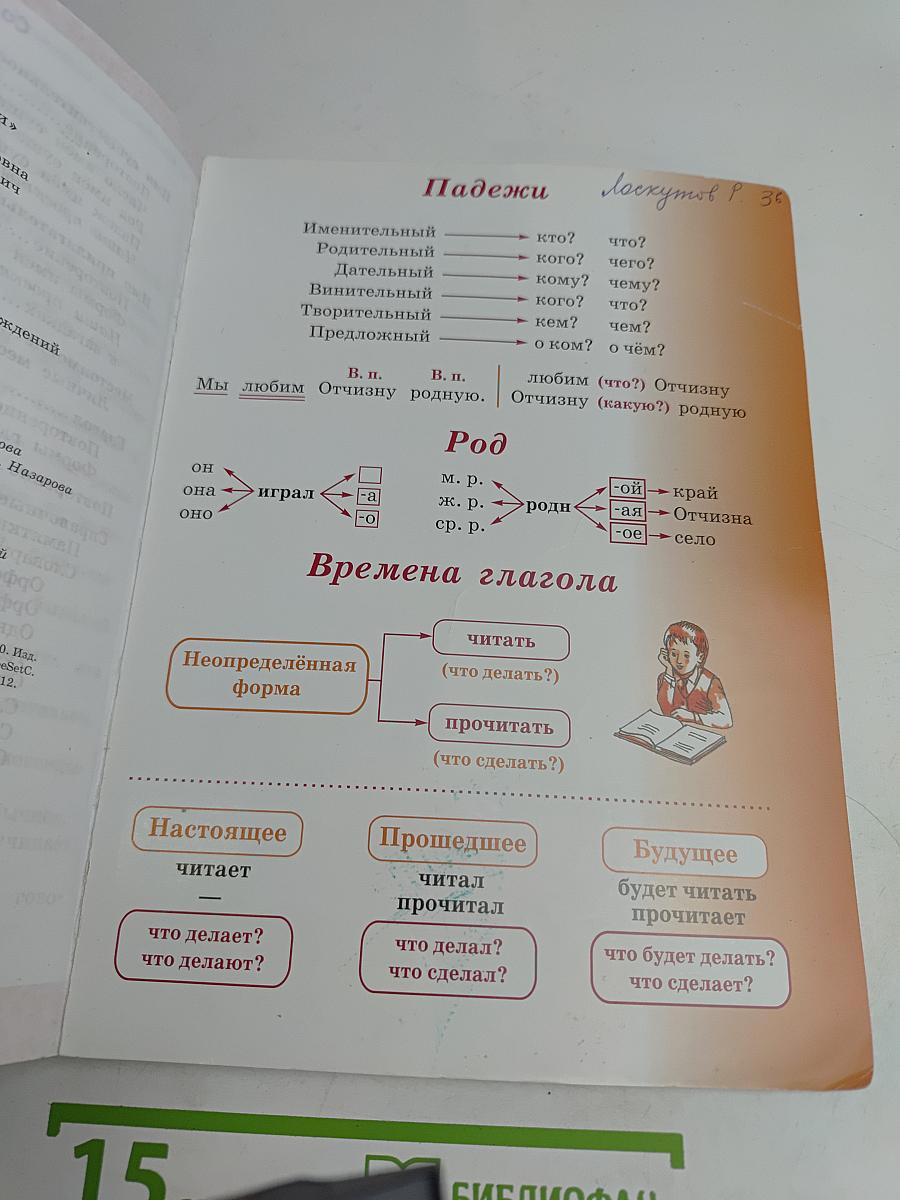 Русский язык. Учебник. Часть 2. 3 класс