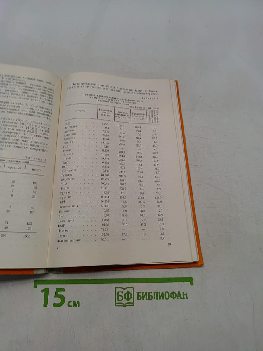 О виноградных винах и других напитках