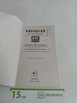 Биология в таблицах 6-11 классы