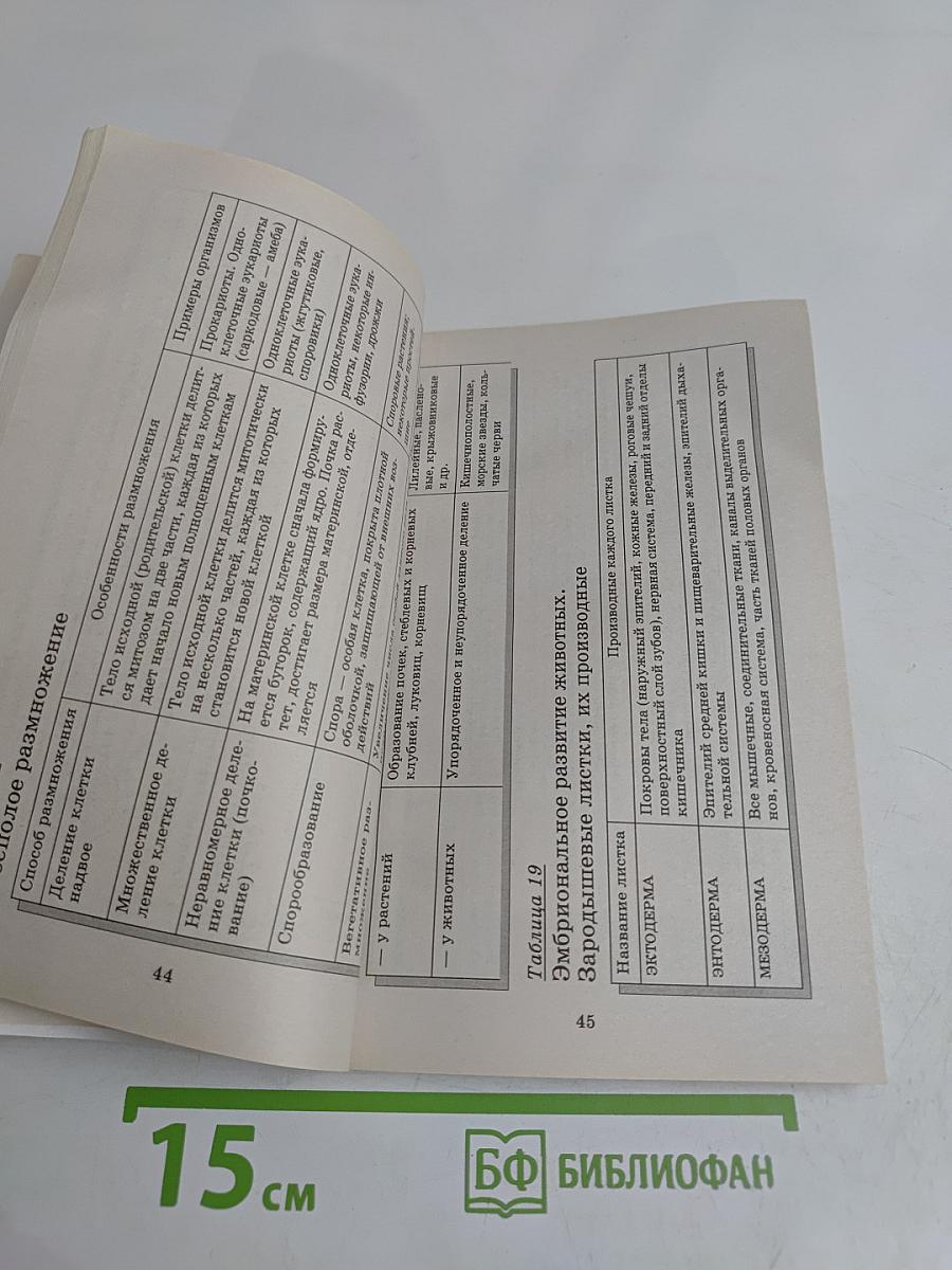 Биология в таблицах 6-11 классы