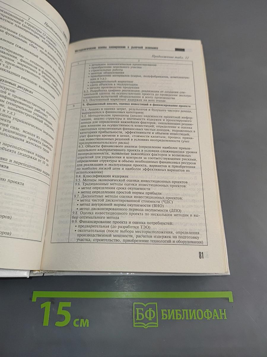 Планирование на предприятии