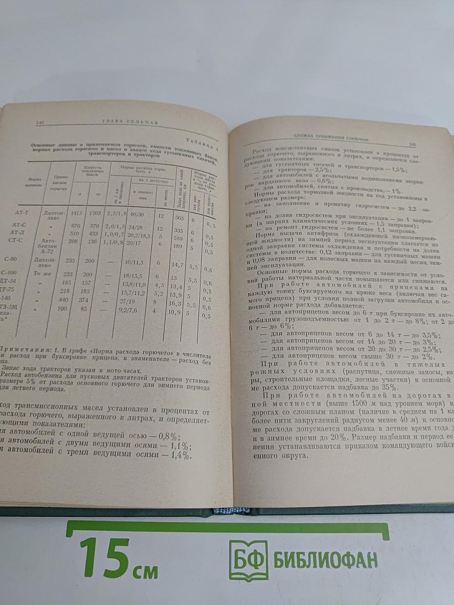 Справочник офицера по войсковому хозяйству