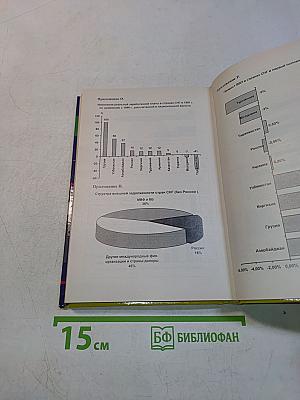 Рынок ценных бумаг