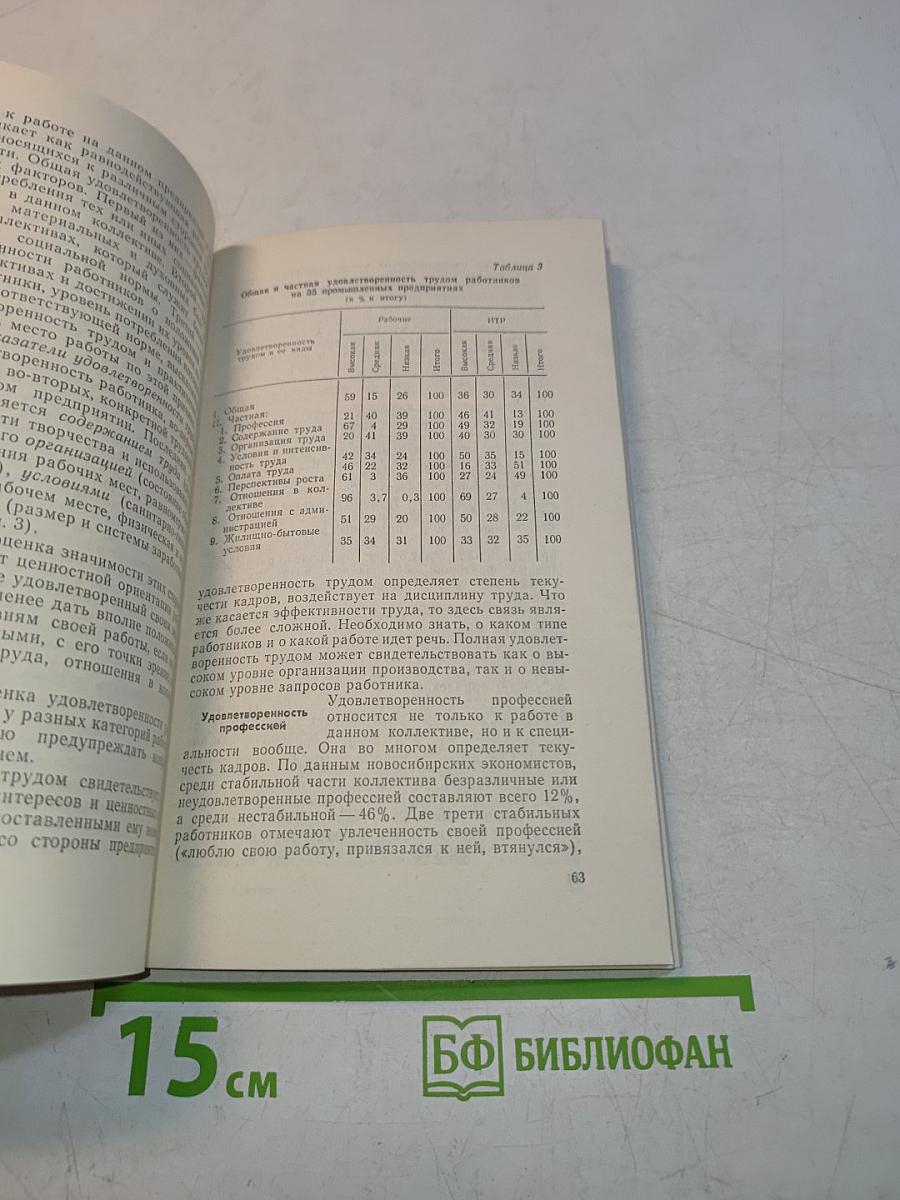 Производственный коллектив