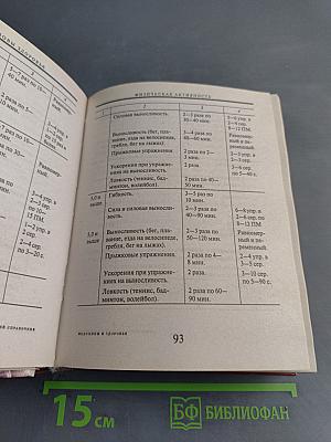 Энциклопедический справочник медицины и здоровья