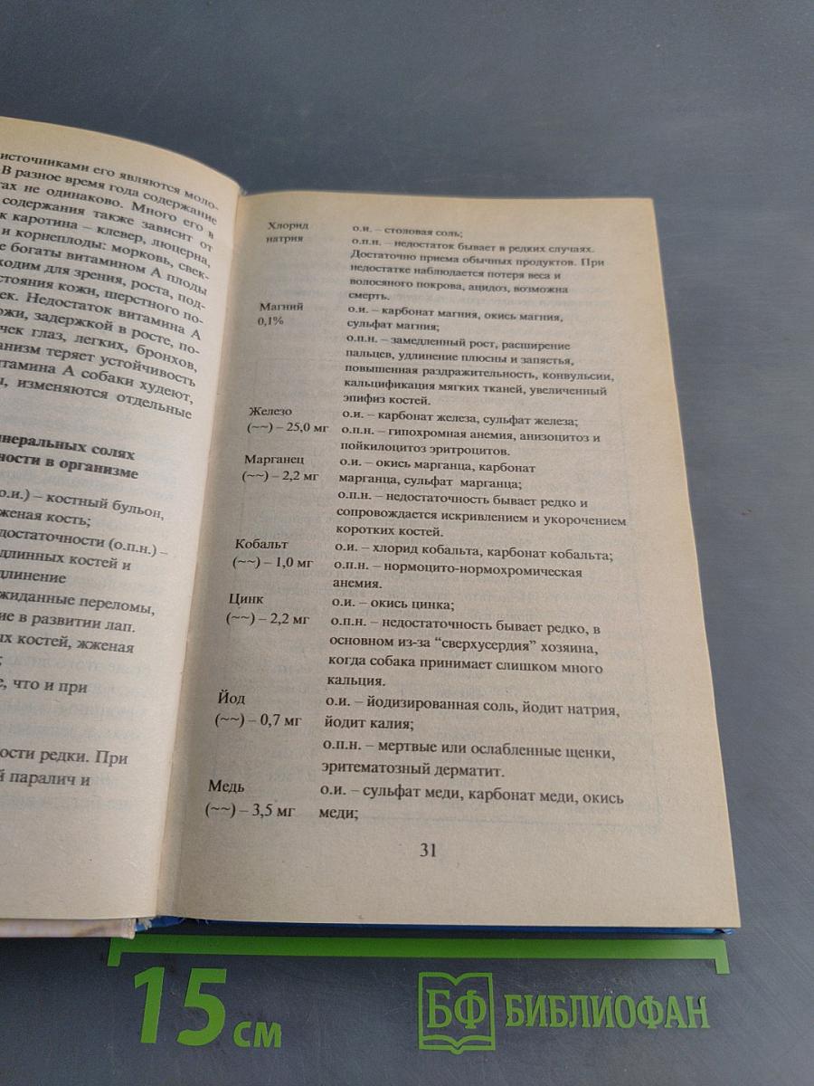 Собака. Воспитание и уход
