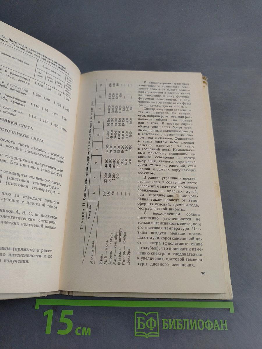 Справочник фотографа