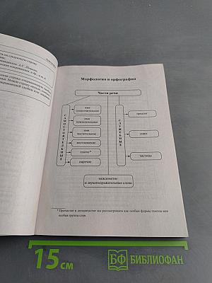 Русский язык. ЕГЭ, ОГЭ, ВПР. Большой справочник