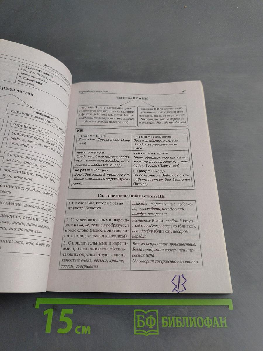 Русский язык. ЕГЭ, ОГЭ, ВПР. Большой справочник