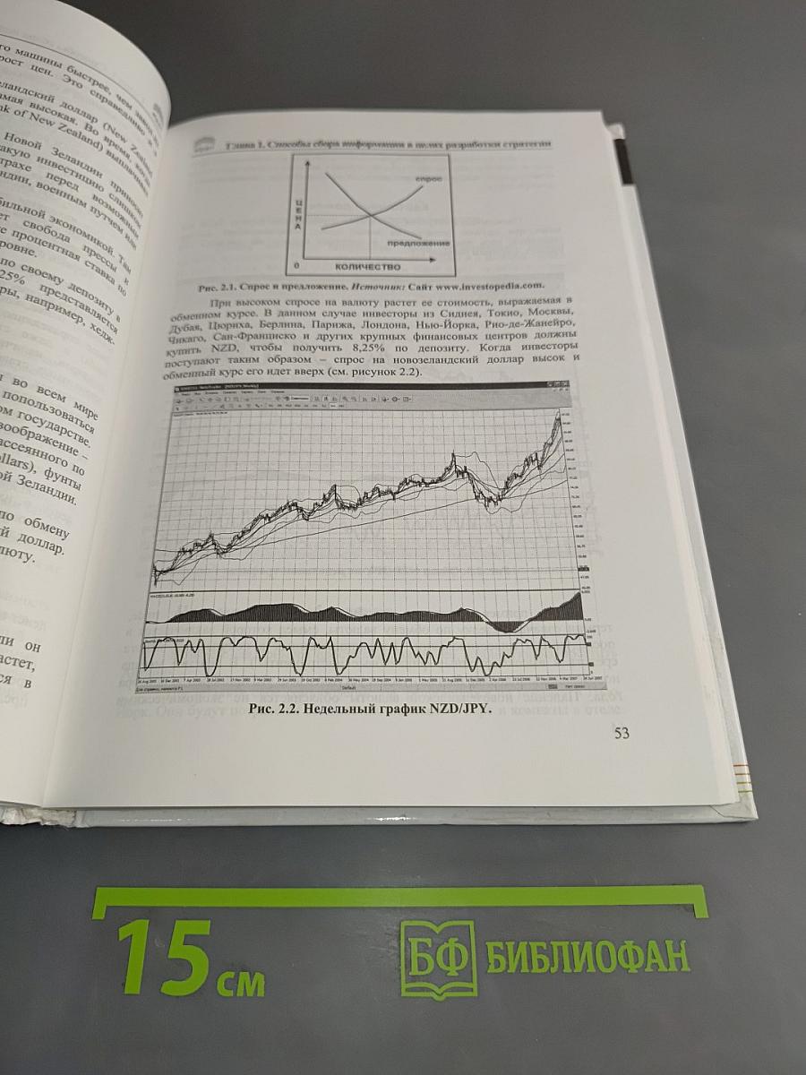 Forex-трейдинг
