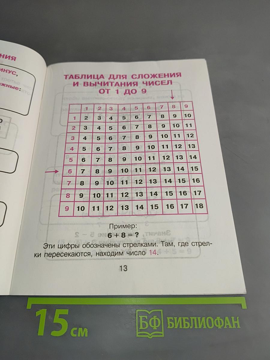 Математика для младших школьников в таблицах и схемах
