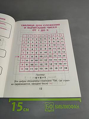 Математика для младших школьников в таблицах и схемах
