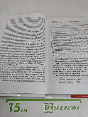Управление персоналом