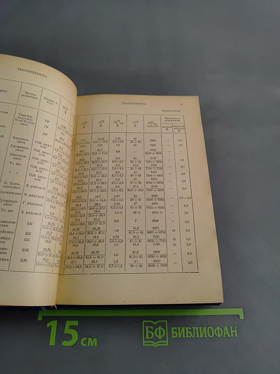 Краткий технический справочник. Часть вторая