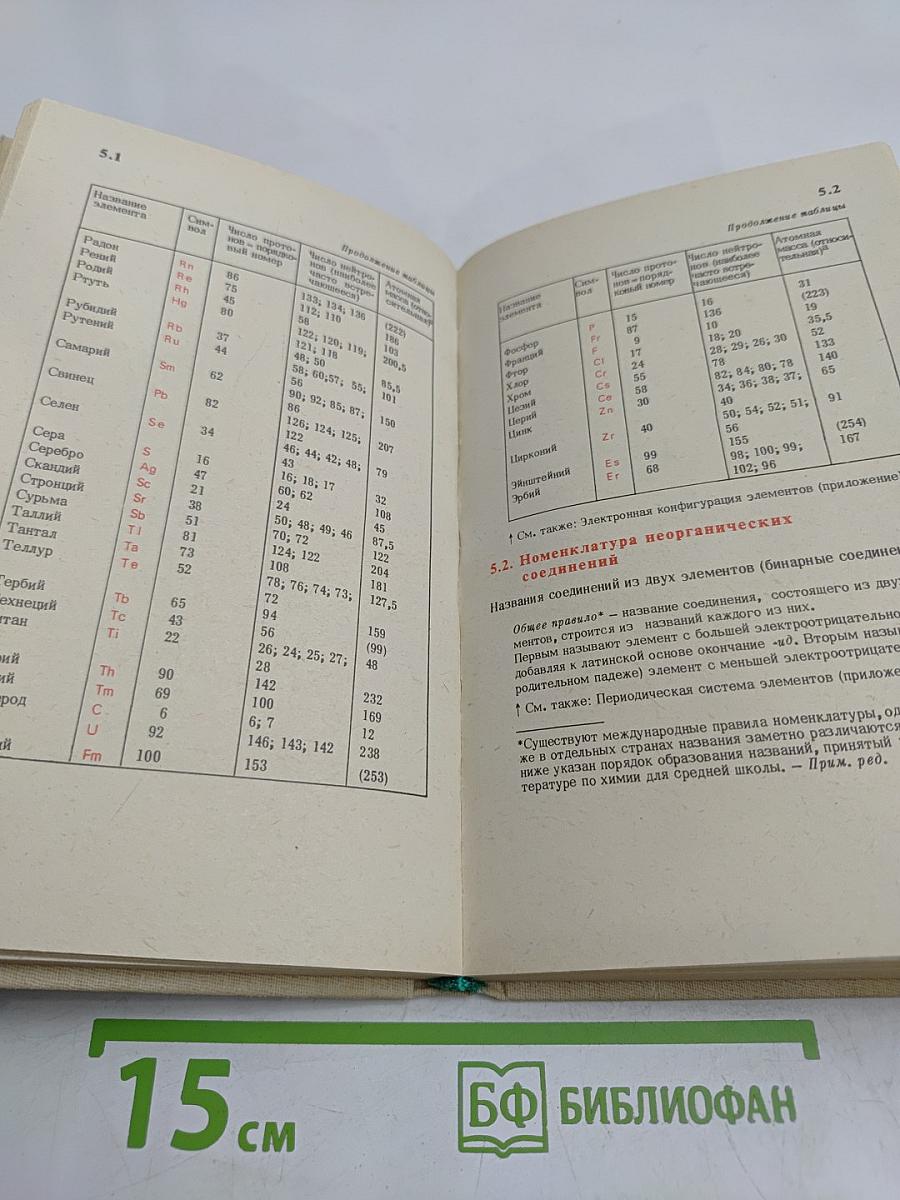 Аккумулятор знаний по химии