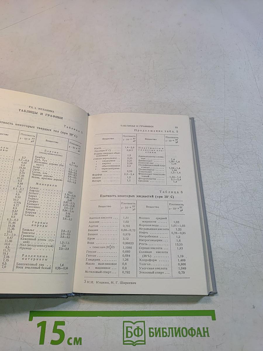 Справочник по элементарной физике