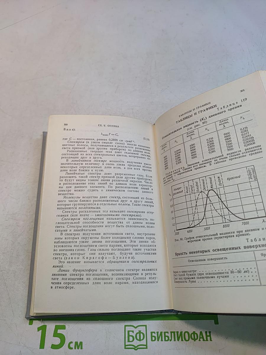 Справочник по элементарной физике