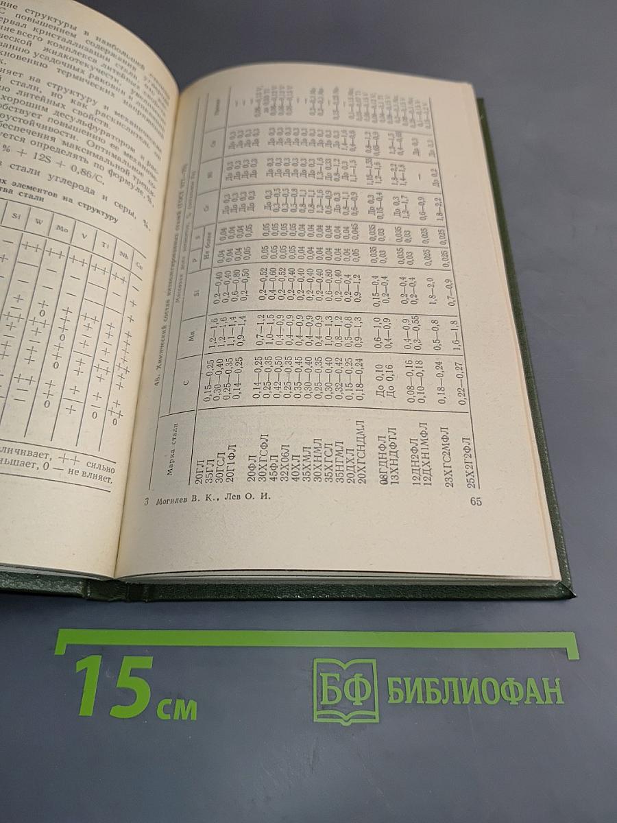 Справочник литейщика