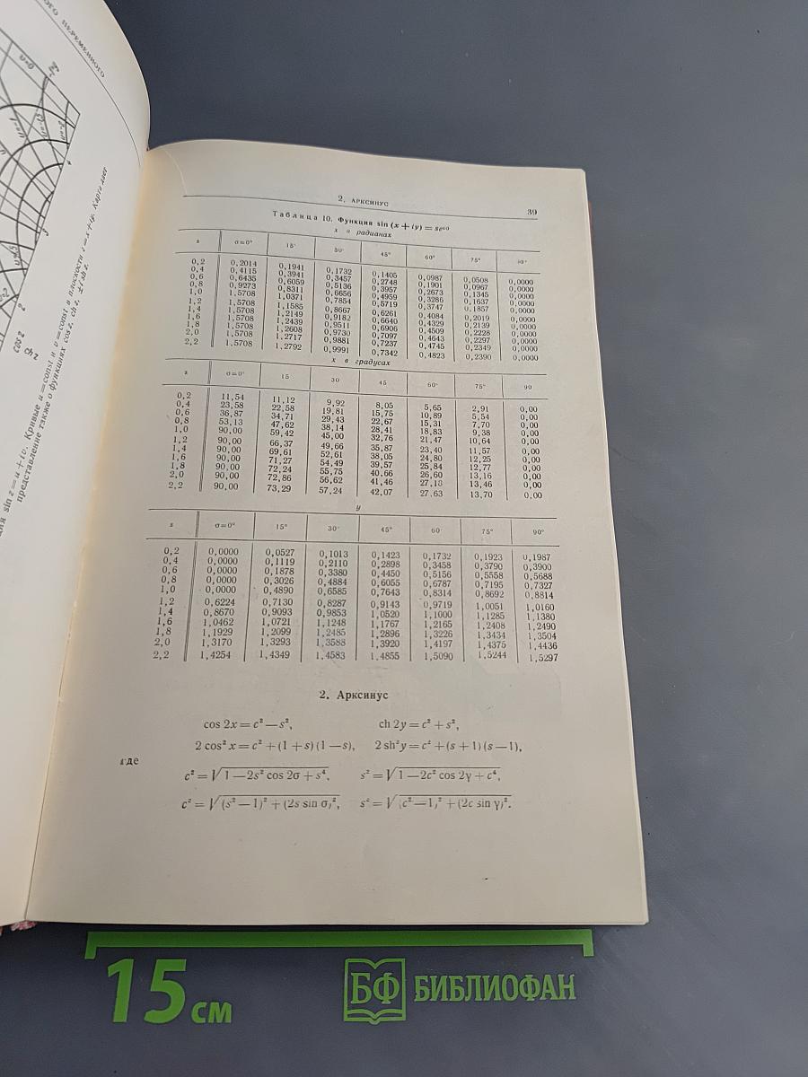 Специальные функции. Формулы, графики, таблицы