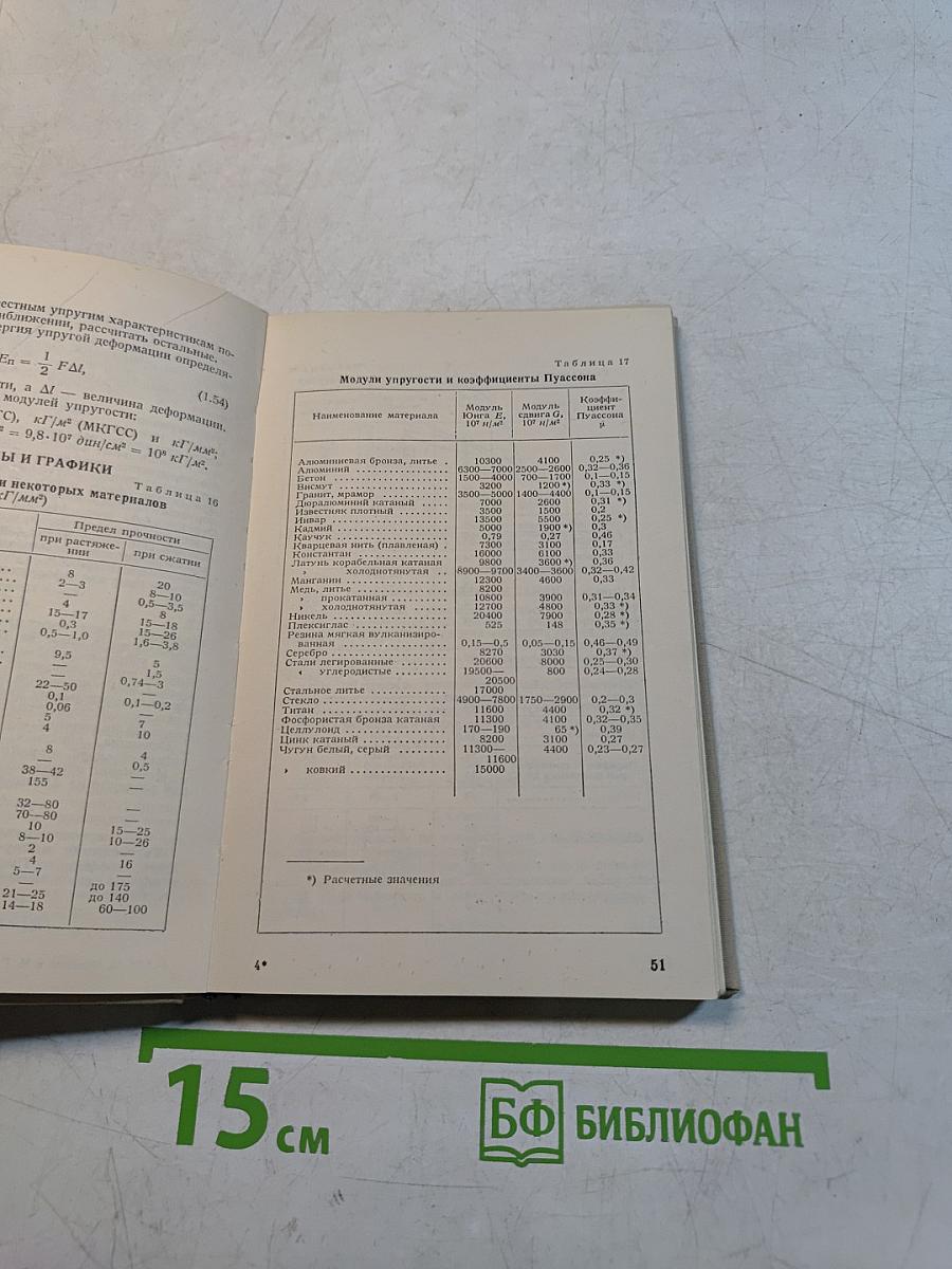 Справочник по элементарной физике