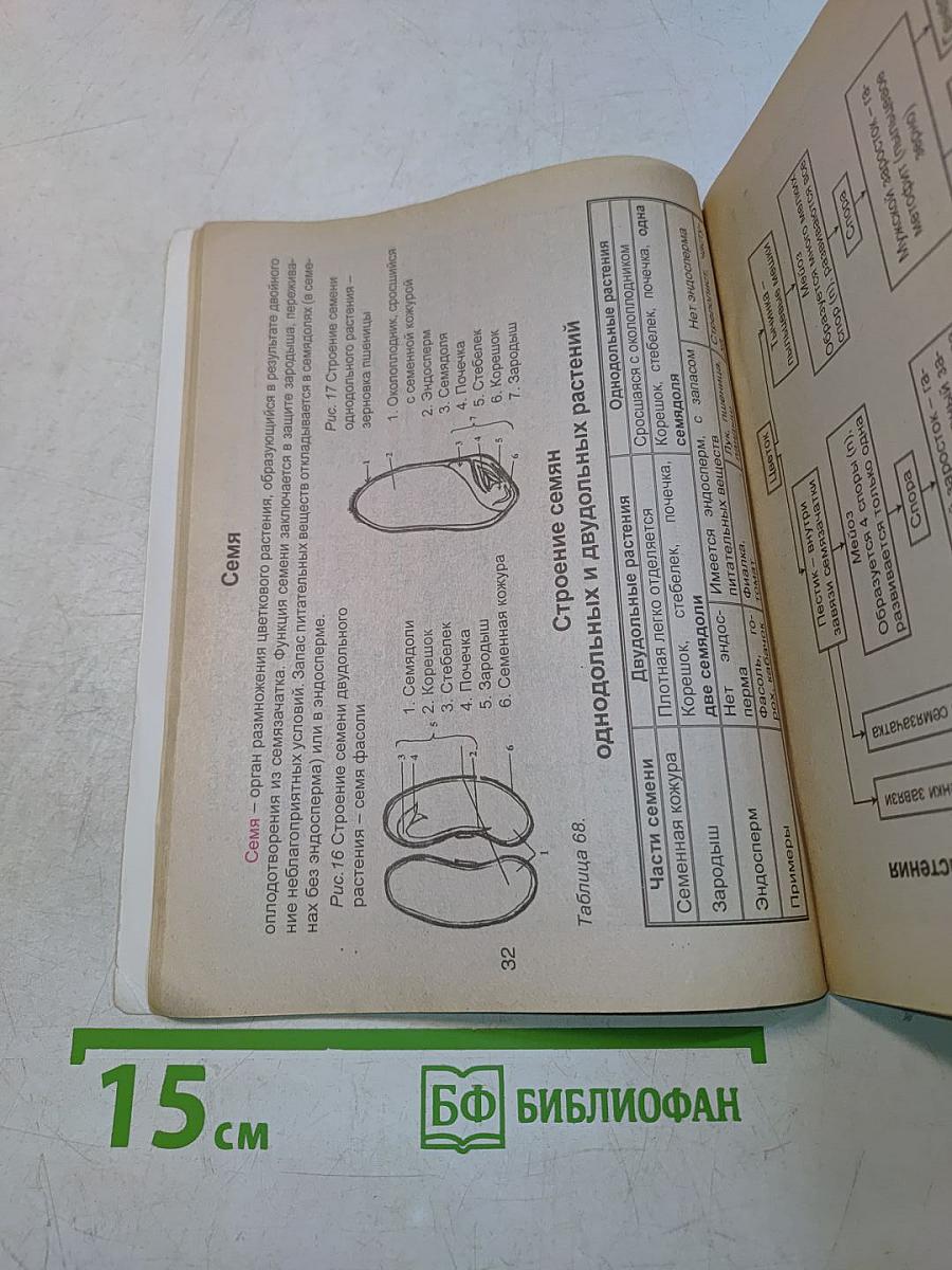 Биология в схемах и таблицах