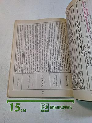 Биология в схемах и таблицах