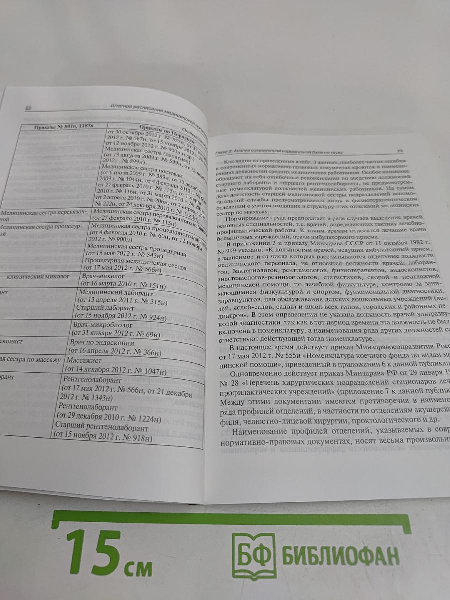 Штатное расписание медицинской организации