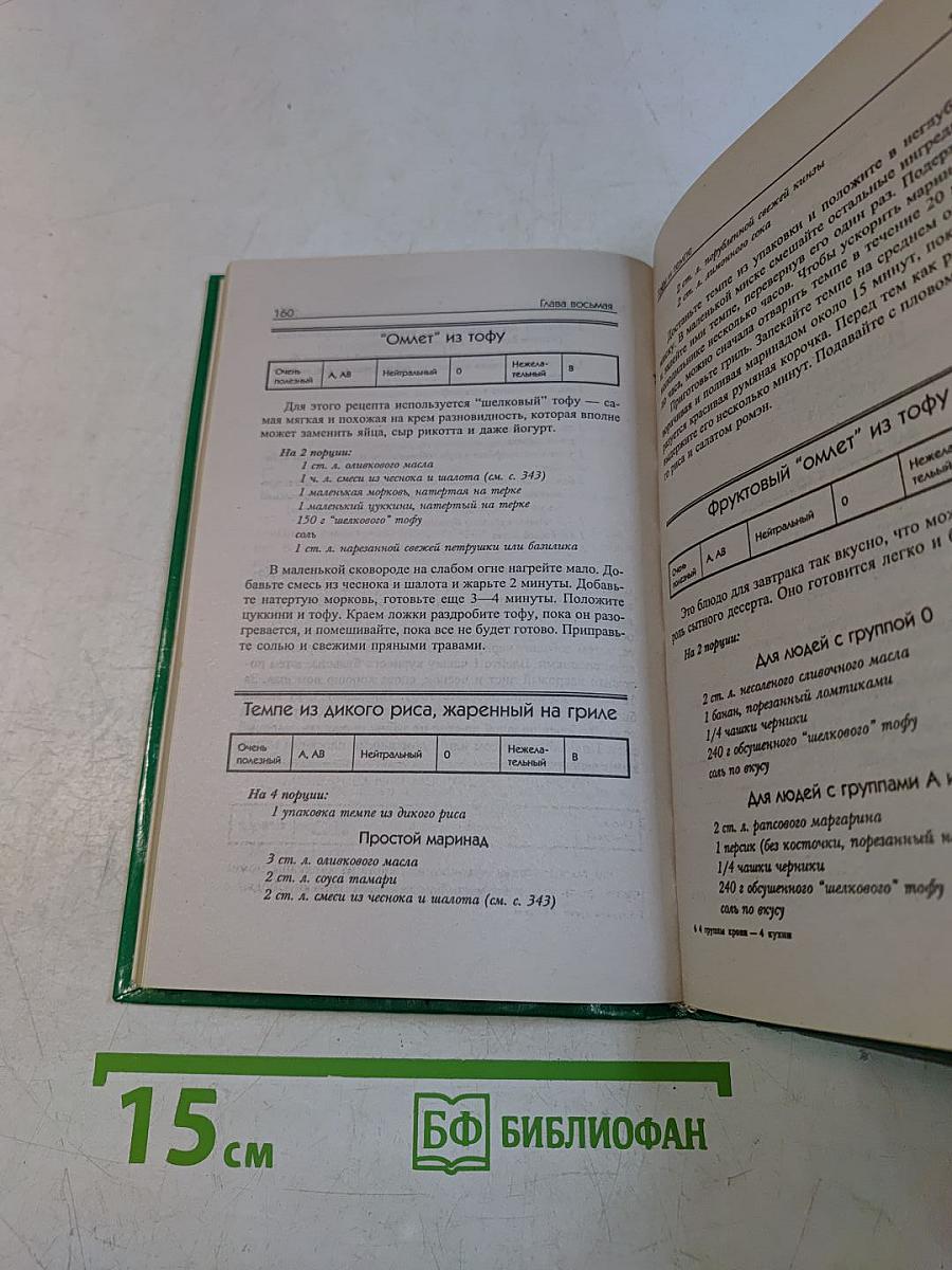 4 группы крови – 4 кухни