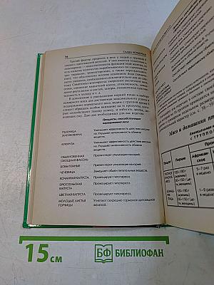 4 группы крови – 4 пути к здоровью