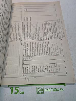 Развернутое тематическое планирование по истории 8-11 классы
