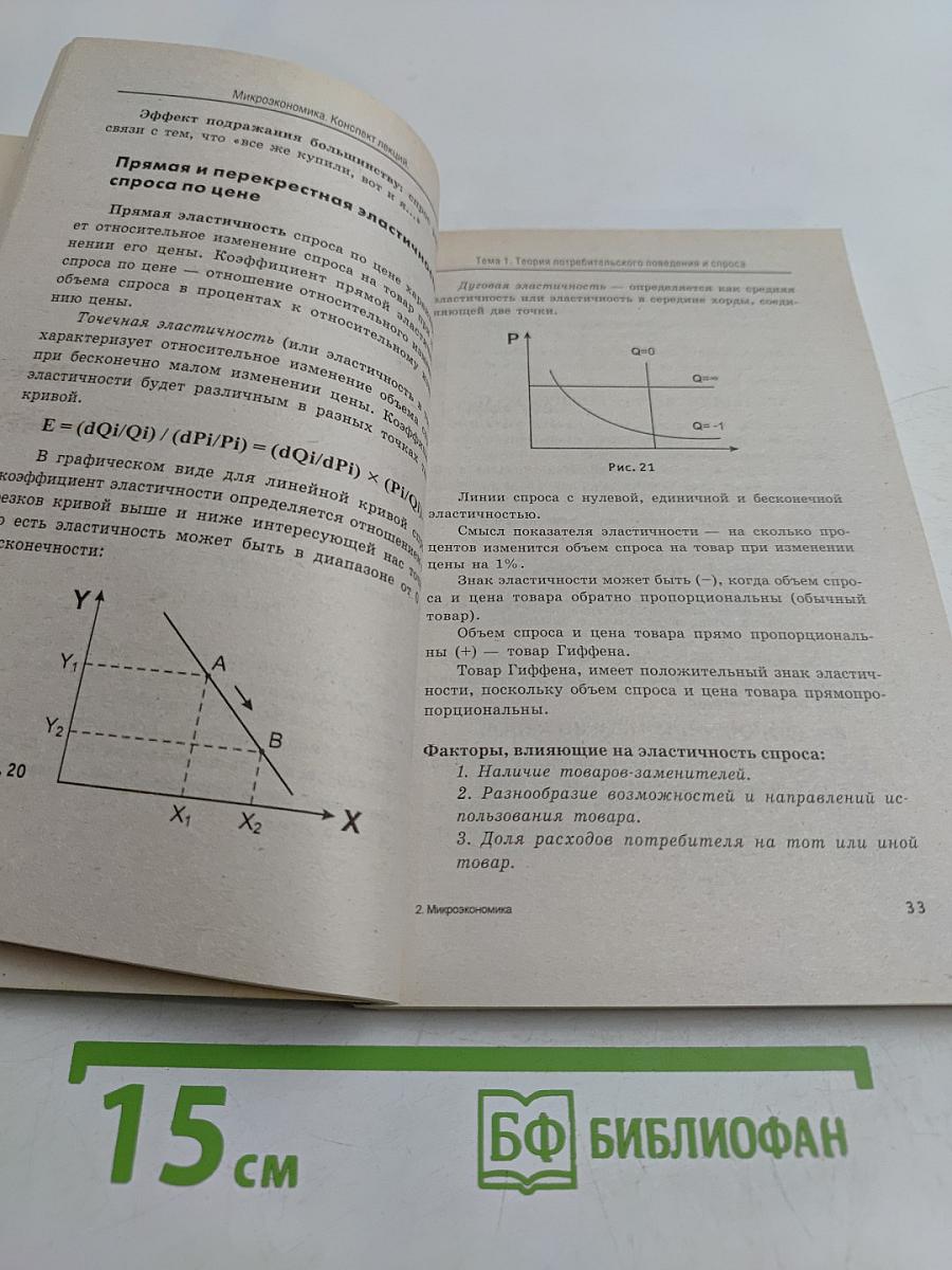 Микроэкономика. Конспект лекций
