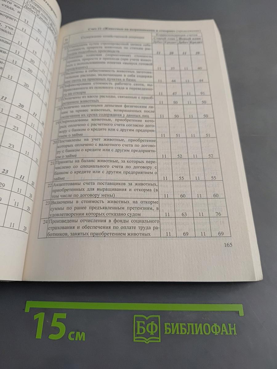 Переход к новому плану счетов финансово-хозяйственной деятельности предприятия. 4600 бухгалтерских проводок в таблицах перехода к новому Плану счетов
