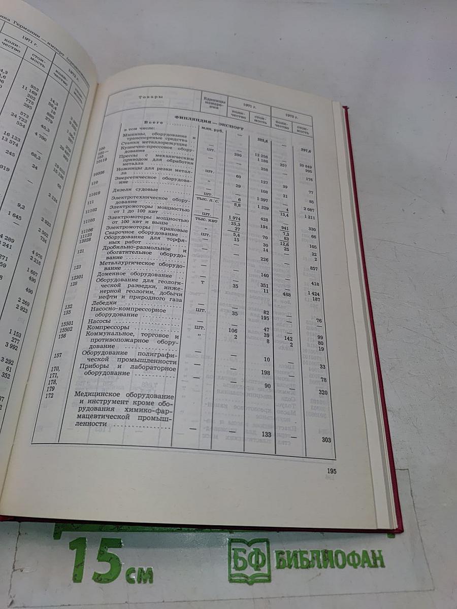 Внешняя торговля СССР за 1972 год. Статистический обзор. Том 2