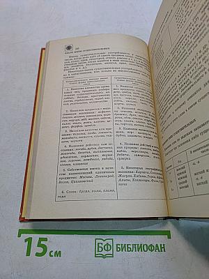 Русский язык. Справочные материалы