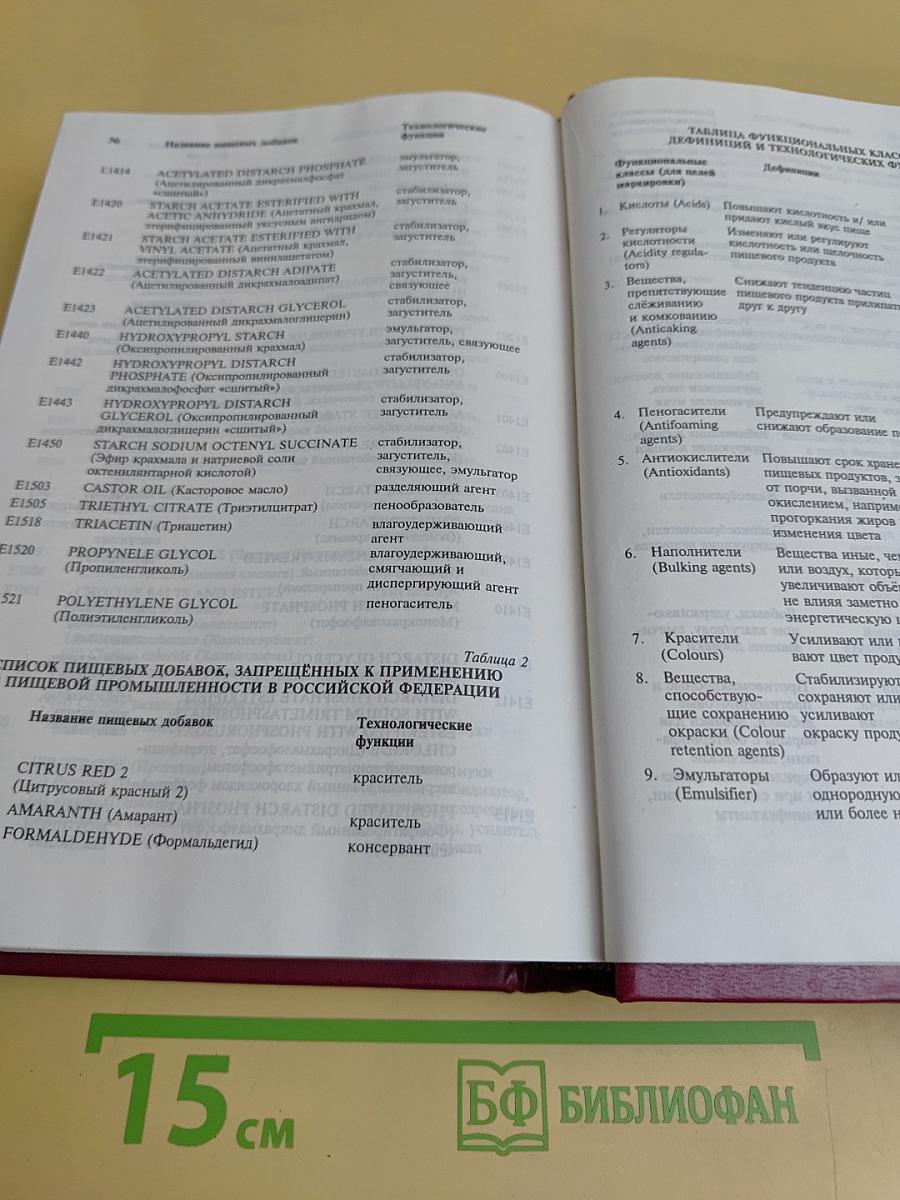 Англо-русский словарь по пищевой промышленности