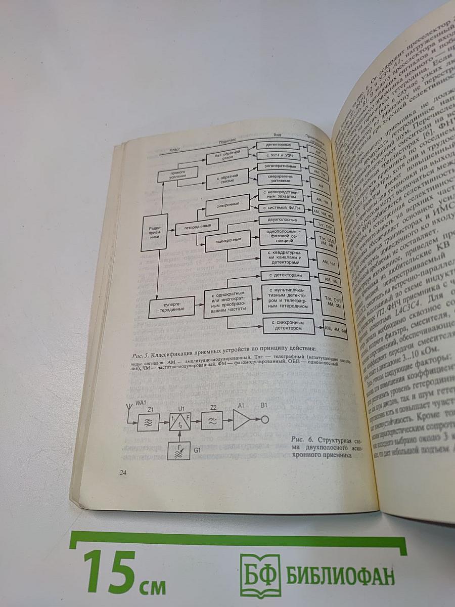Радиоежегодник 1988