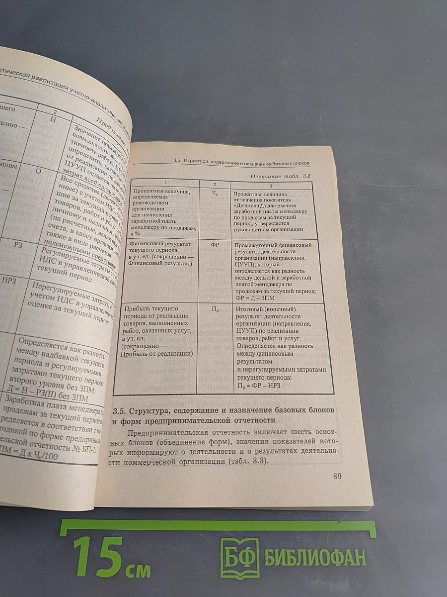 Бухгалтерский учет для менеджеров